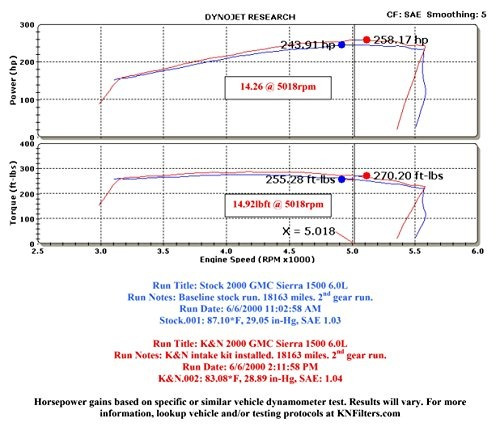 K/&N 57-3023-1 Performance Intake Kit