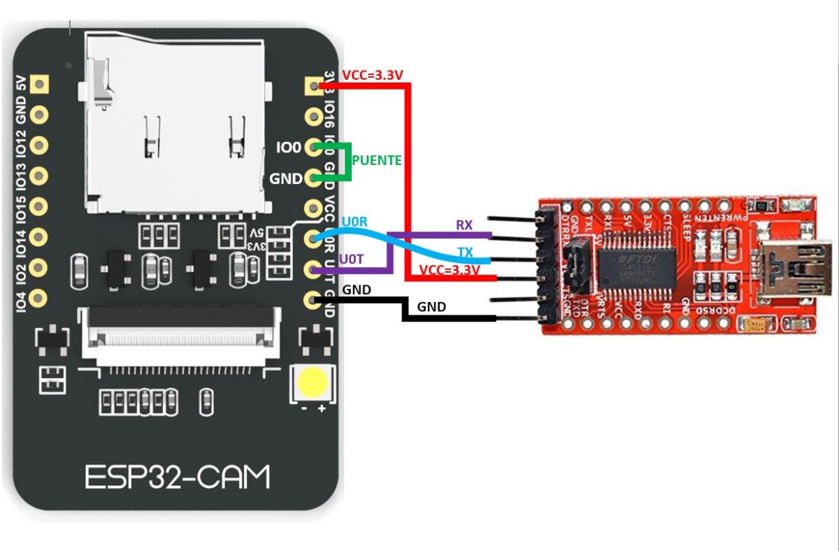 Como configurar la camara esp32 esp32 cam con arduino ditecnomakers images