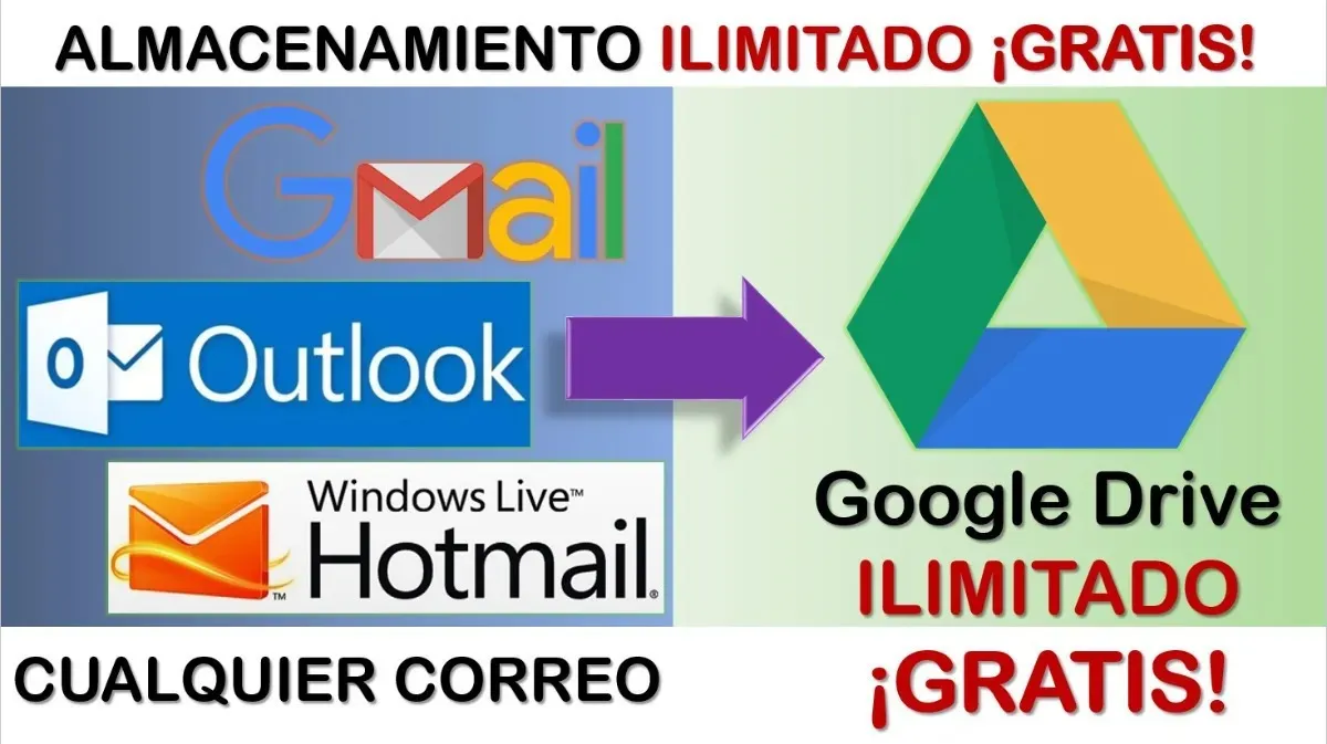 espacio-ilimitado-gratis-en-google-drive-con-tu-mismo-correo-D_NQ_NP_792615-MPE42303304355_062020-F.webp