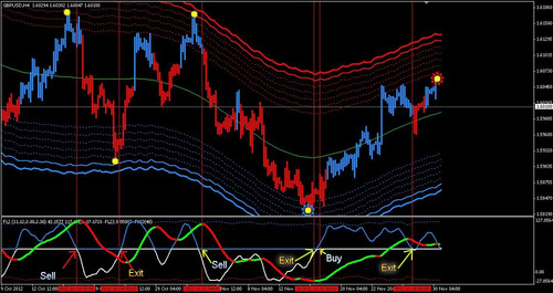 Mercado forex estrategias
