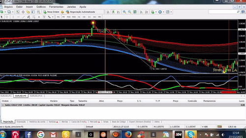 Estrategias forex simples