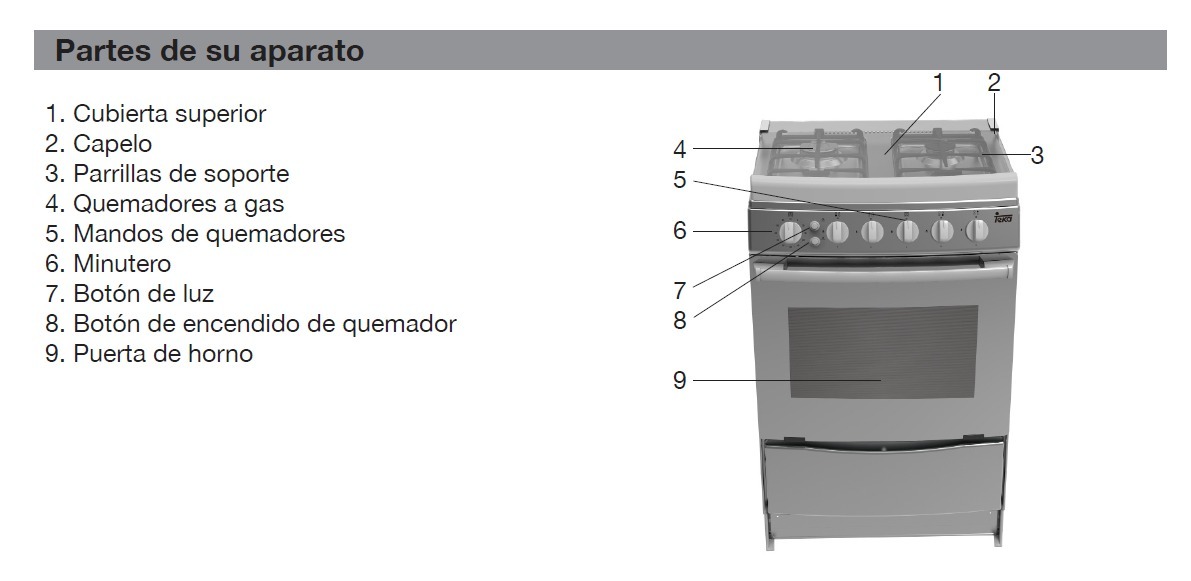 Partes De Una Estufa