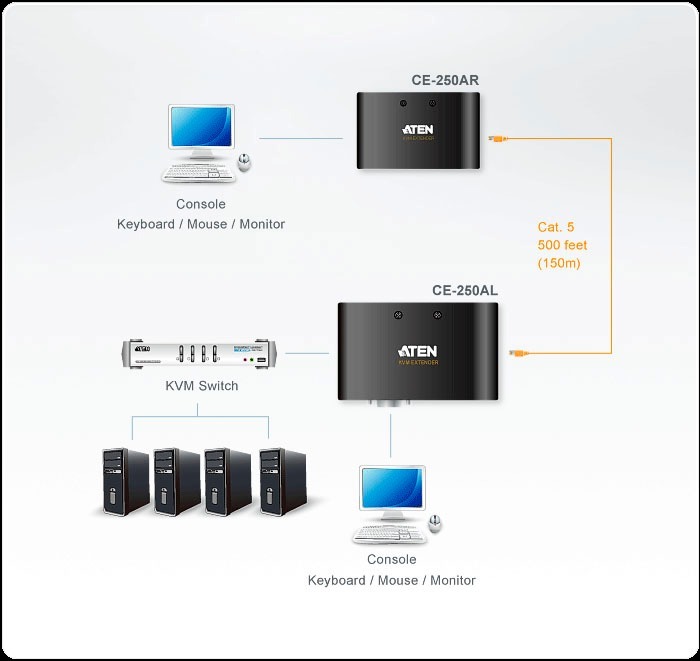 aten ce250a