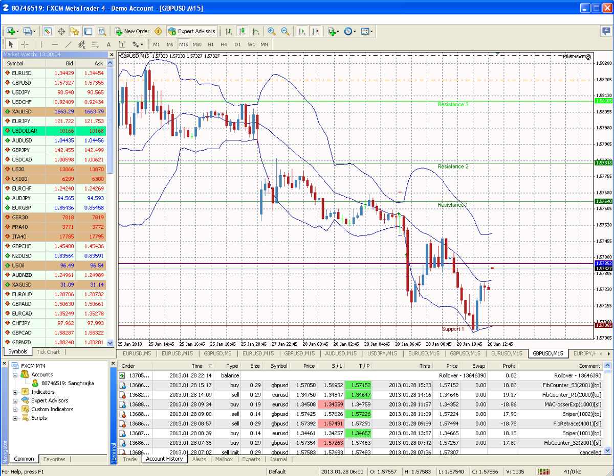 Leer forex handelen