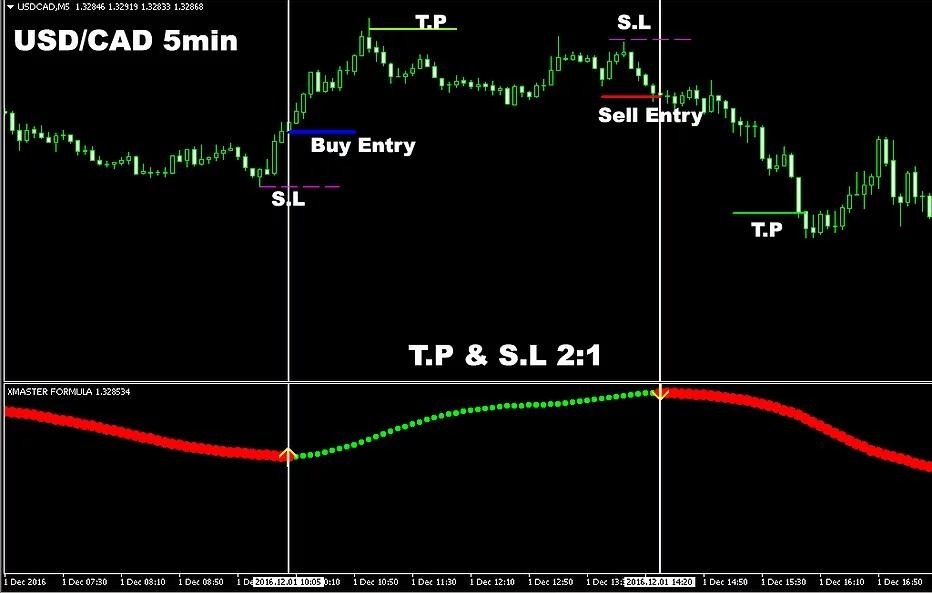 metatrader es solo para forex