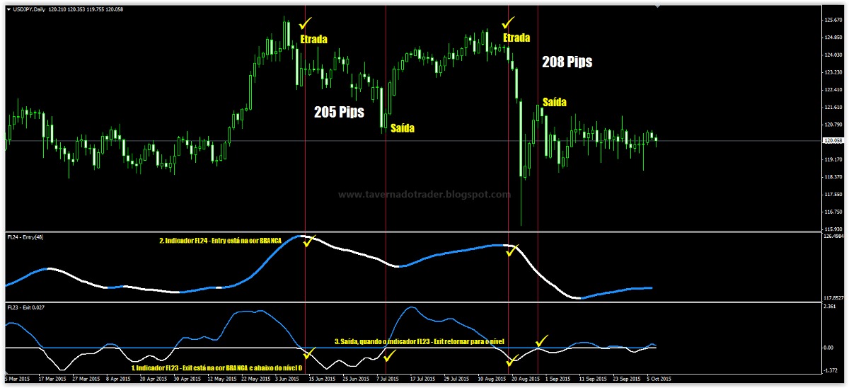 forex lines 8