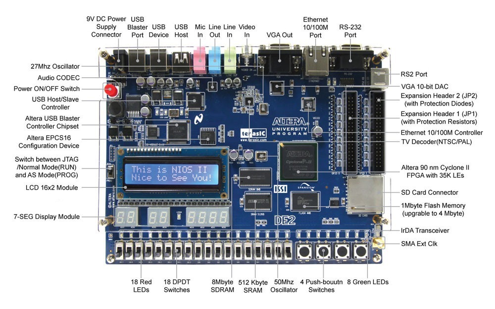 DE2 ALTERA WINDOWS 8 X64 DRIVER