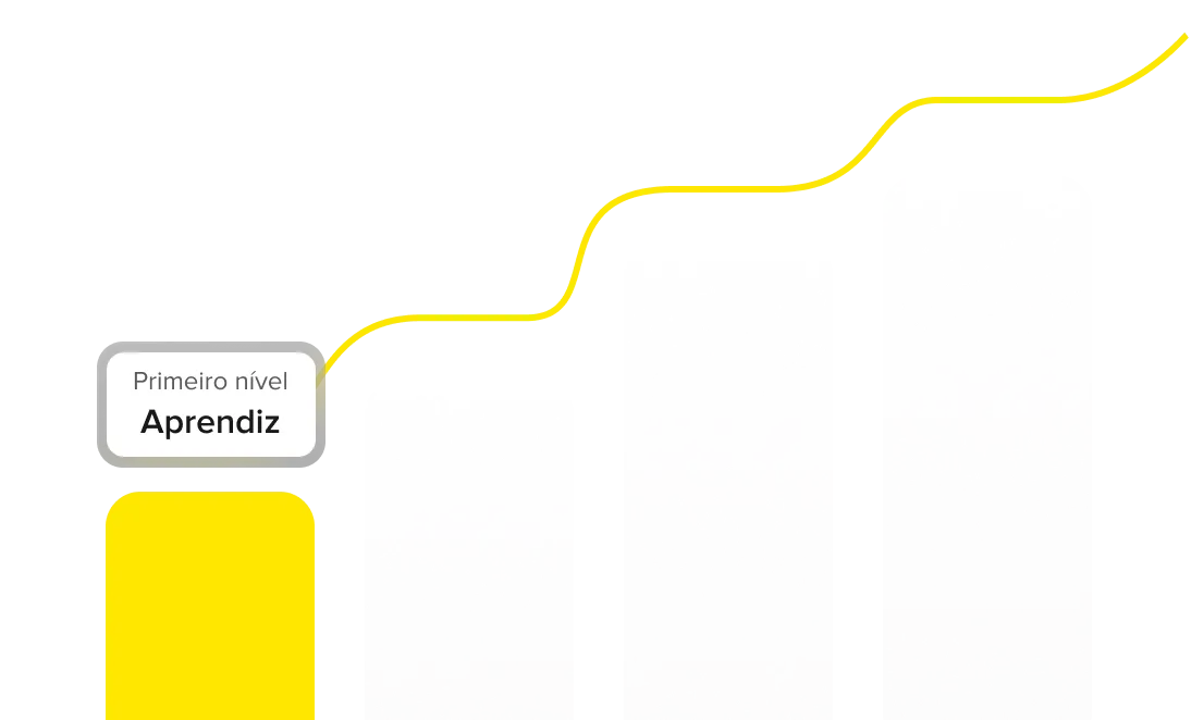 Nivel de ganancias