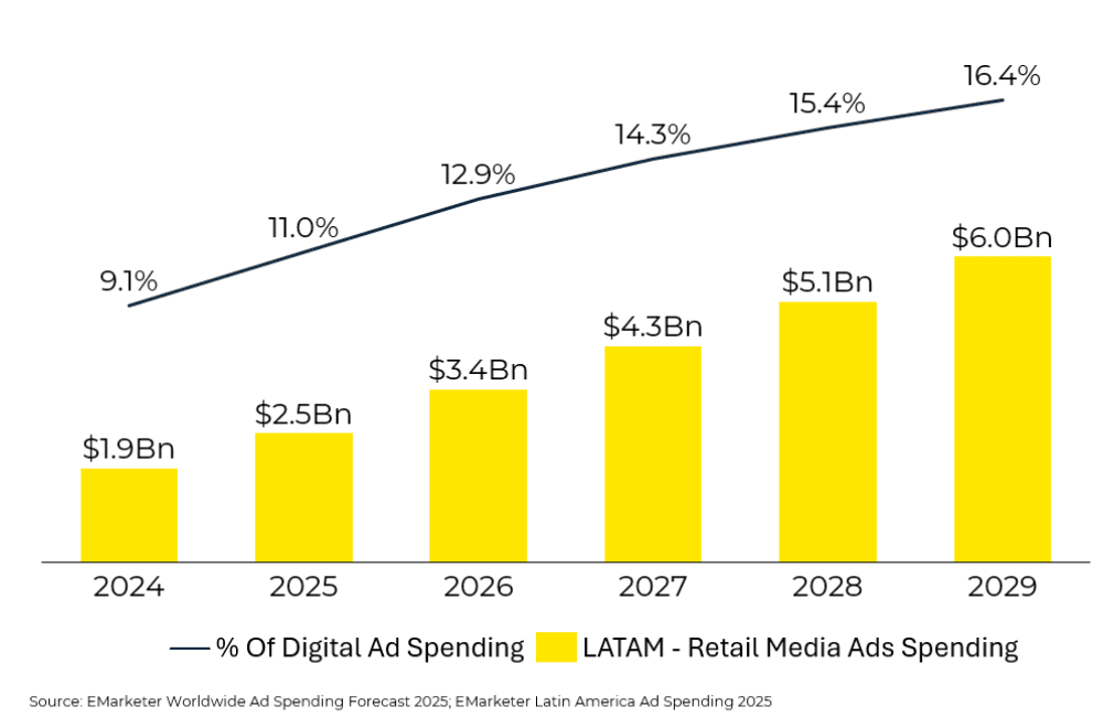 The Opportunity to Become a Media Company