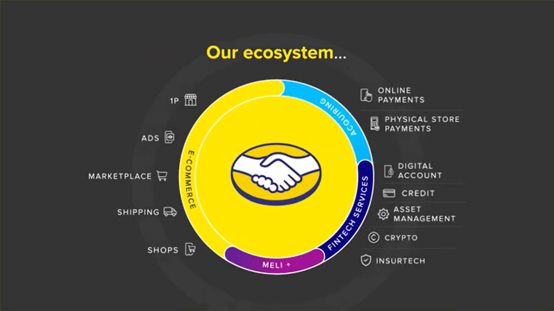 Our Ecosystem is Our Strength image preview