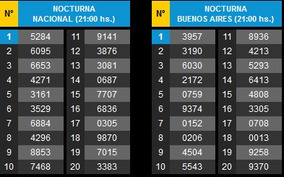 Quiniela nacional matutina