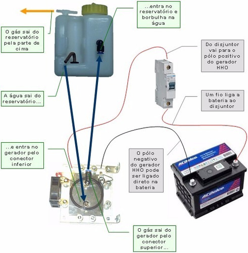 Download Gerador De Hidrogênio Para Carro (3 Projetos) + Frete ...