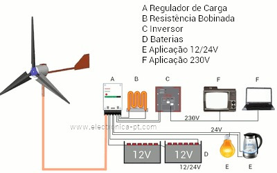 Gerador Eólico Com Controlador De Carga Para 12v~24v 400w