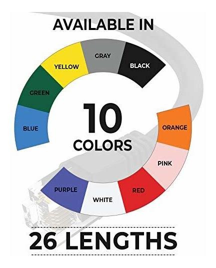Computer Network Cable with Snagless Connector GOWOS 10-Pack RJ45 10Gbps High Speed LAN Internet Patch Cord Available in 28 Lengths and 10 Colors 15 Feet - Gray Cat5e Ethernet Cable UTP