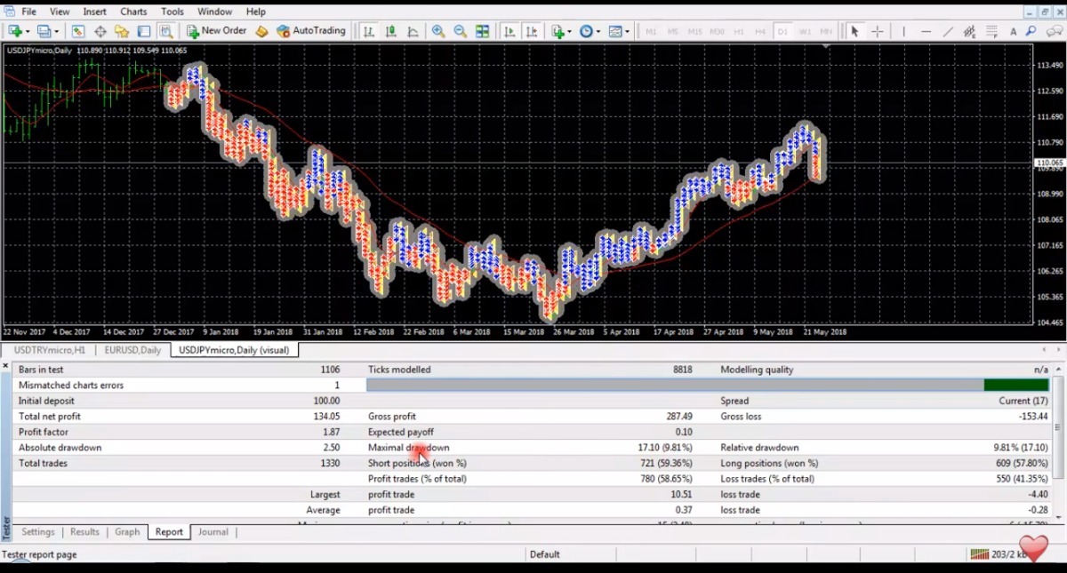 Hacer Dinero Facil Forex Robots Ea Asesor Experto - 