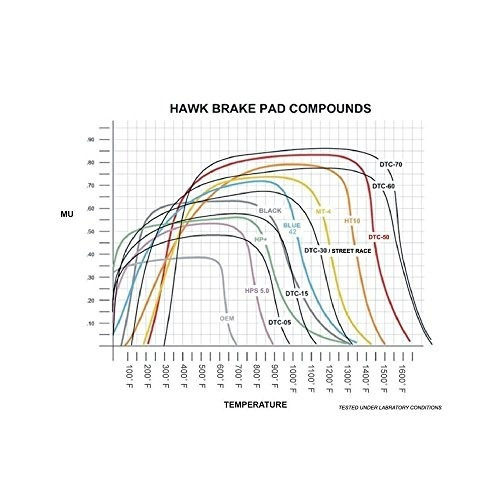 HAWK SRT4 BLUE 9012 FRONT RACE PADS HB377E.760