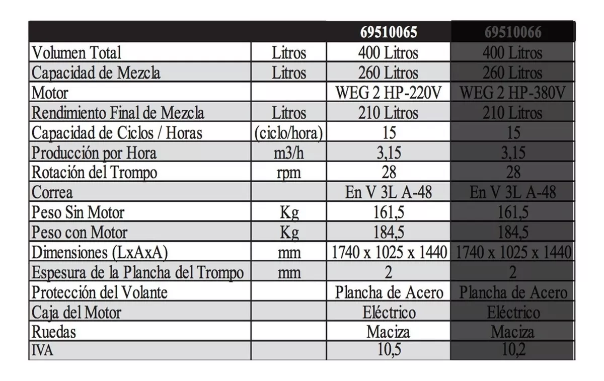 Disipar Recepción Pico AGROMAXCBA | Hormigonera Fema 400lt. C/motor Weg 2 Hp-220v Ruedas Macizas -  $ 144.970,00