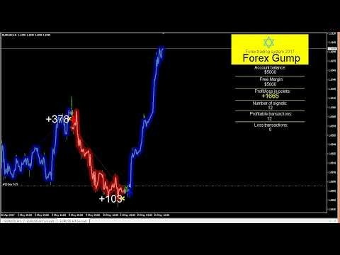 forex gump website for codependents