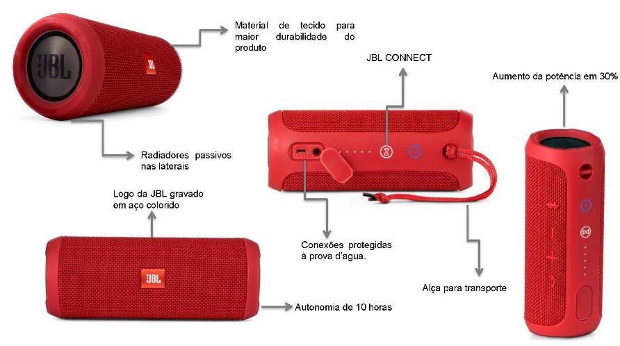 Resultado de imagem para Jbl Flip 3 Wireless Bluetooth Speaker