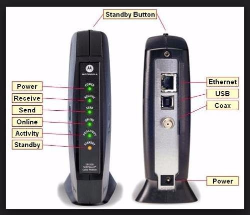 MOTOROLA SBV5121E USB DRIVER FOR MAC MOTOROLA SBV5121E USB DRIVER FOR MAC