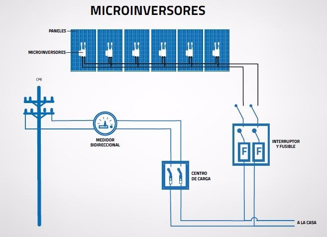 Kit Paneles Solares Para Interconexion Cfe 6 Kw Diarios 