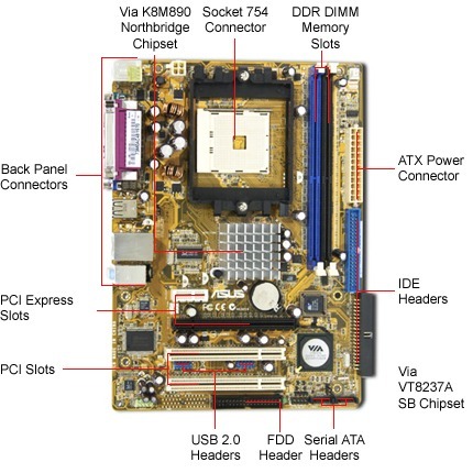 ASUS K8V-VM DRIVER DOWNLOAD ASUS K8V-VM DRIVER PC