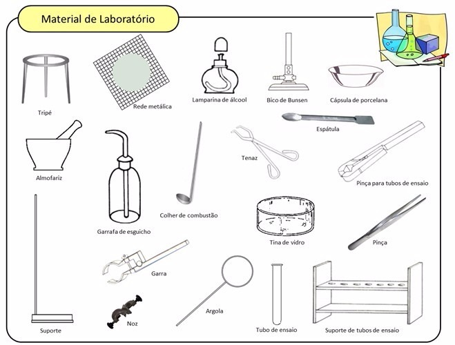 Vidrarias de laboratorio de quimica pdf