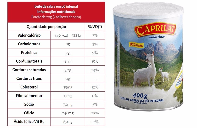 Leite De Cabra Em Pó Integral Caprilat 400g Lata - R$ 45,00 em Mercado