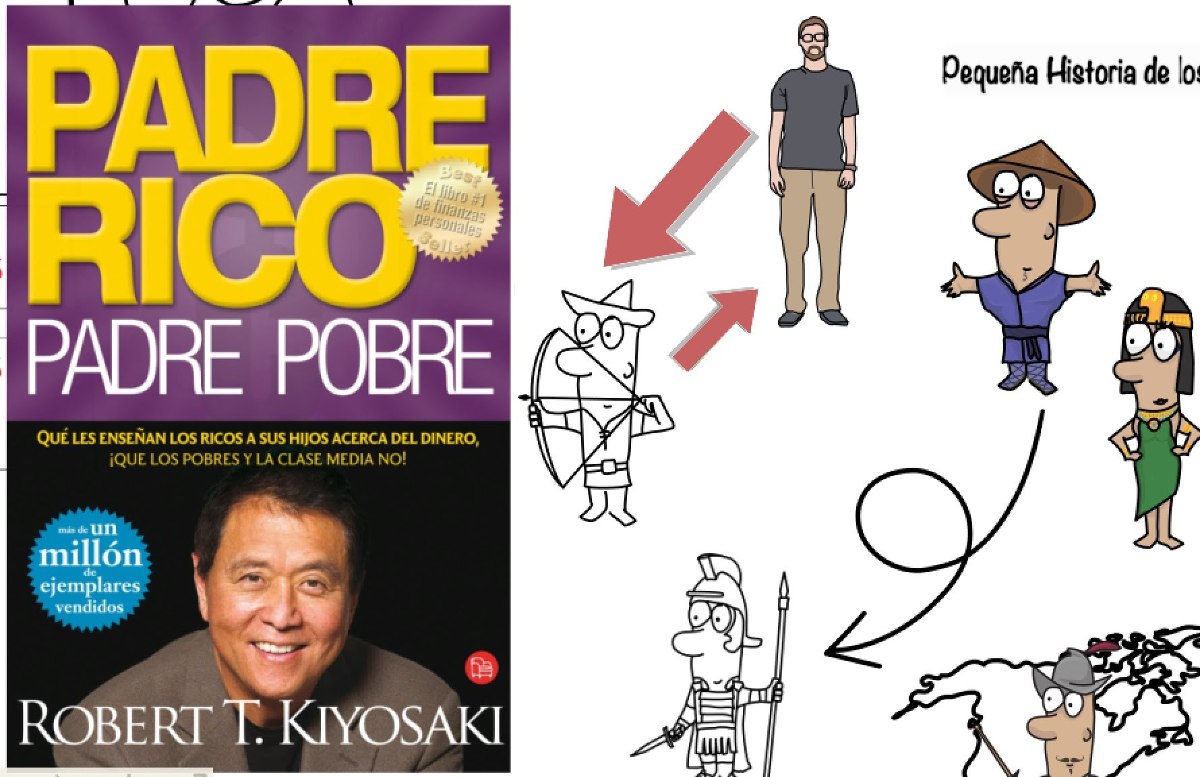 Libro Padre Rico Padre Pobre En Formato Digital Pdf S 7 99 En