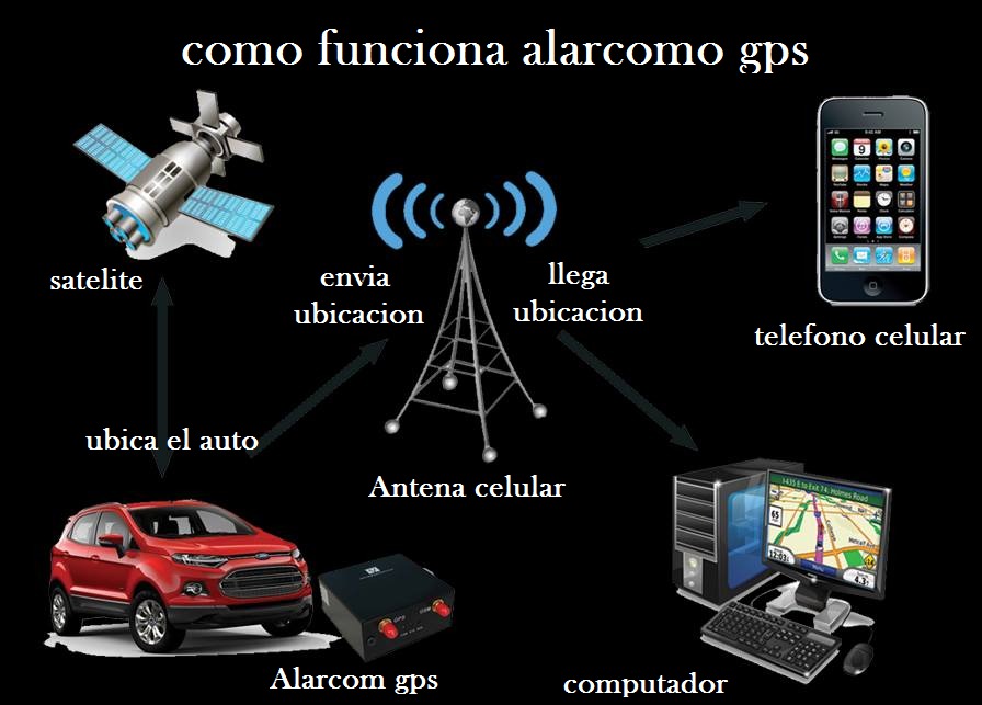 Localizador De Celular Android Pelo Gps