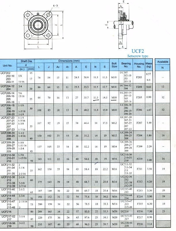 Mancal Com Rolamento Ucf 204 Eixo De 20mm R 43,60 em Mercado Livre