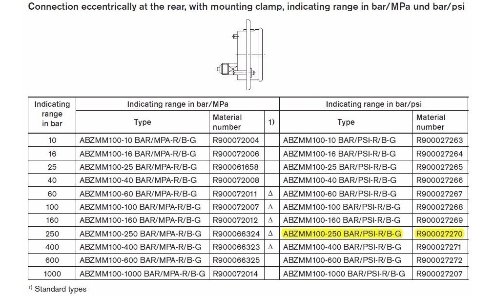 Bar To Psi Chart Pdf