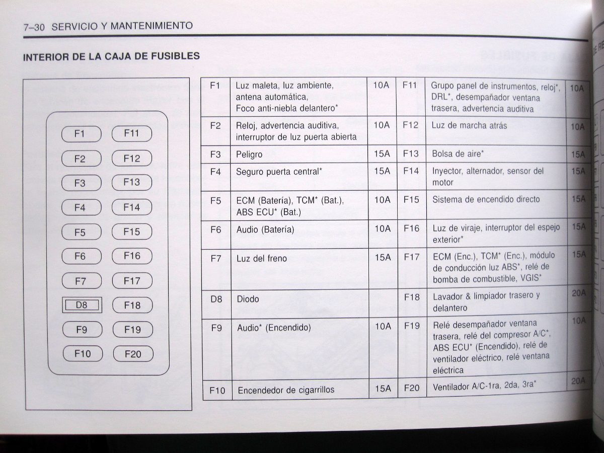 Diagrama Elctrico De La Caja De Fusibles Del Motor Daewoo Matiz Y
