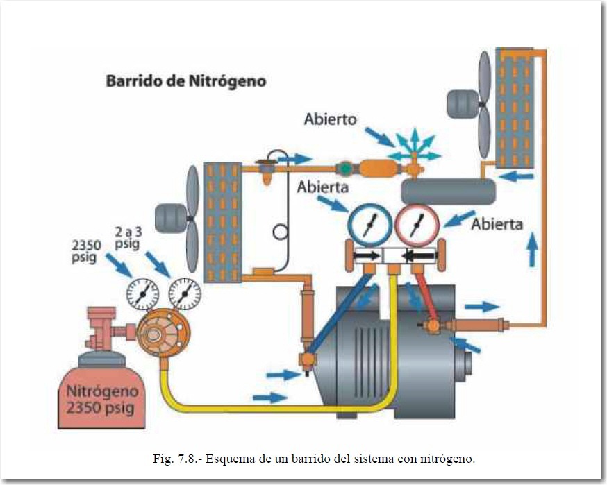 Sistema de refrigeracion automotriz pdf