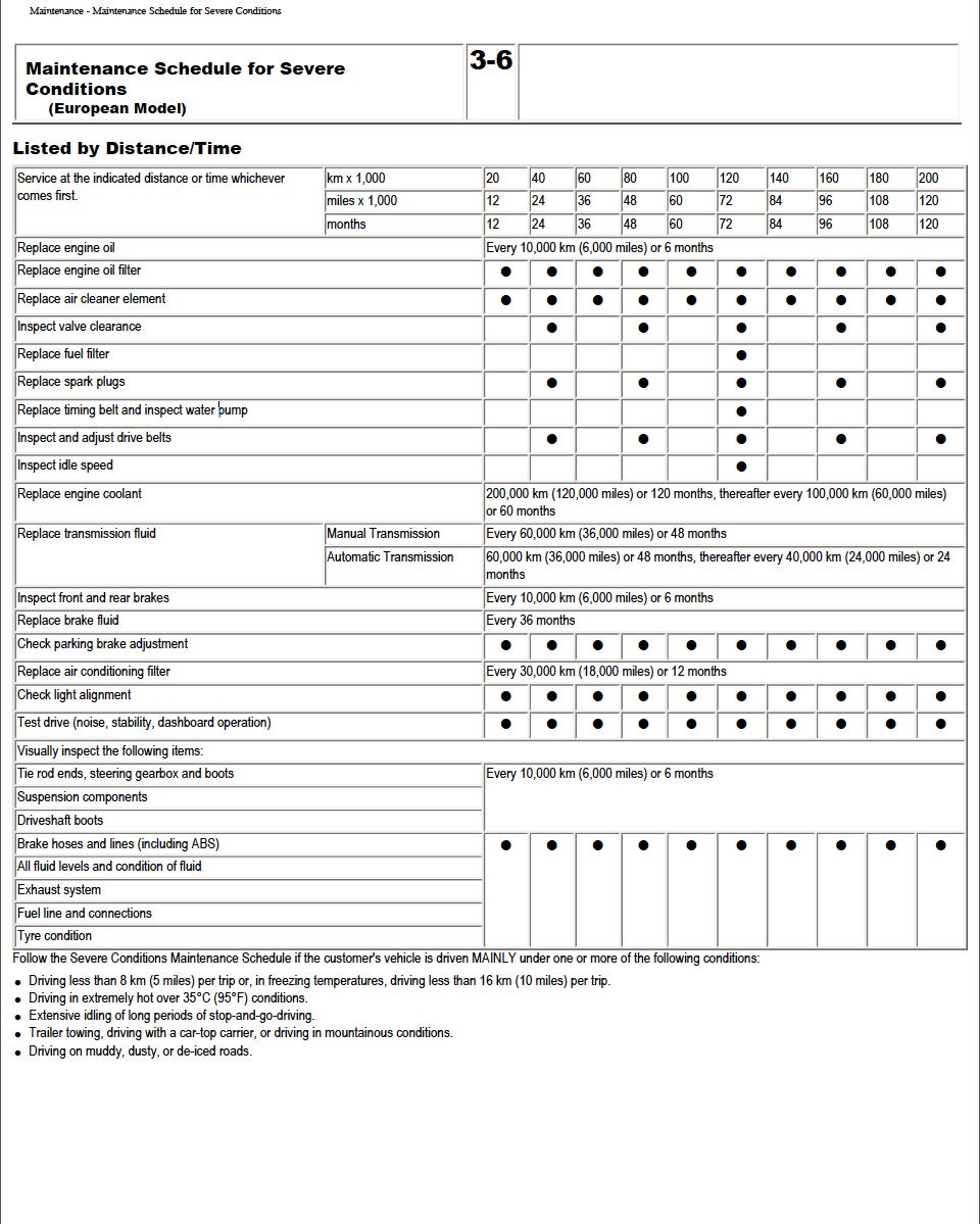 94 to 00 integra service manual