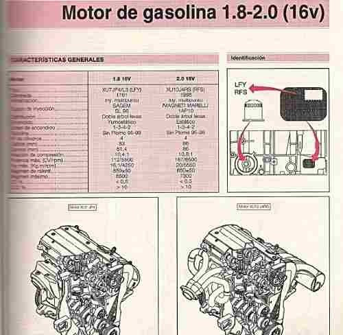 Manual De Taller Citroen Xsara Picasso 1999-2008
