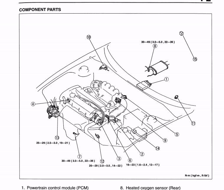 Manual De Taller Diagramas Mazda Allegro 1994-1998