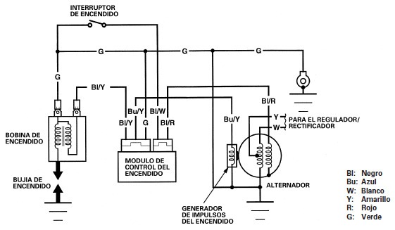 diagrama honda cg125 4 tramitesyconsultas co \u2022diagrama de encendido honda cg125 youtube lzk gallery 10 7 rh 10 7 yogabeone bs de