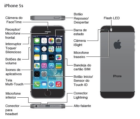 Iphone S Notice D Utilisation Iphone S Notice D Utilisation