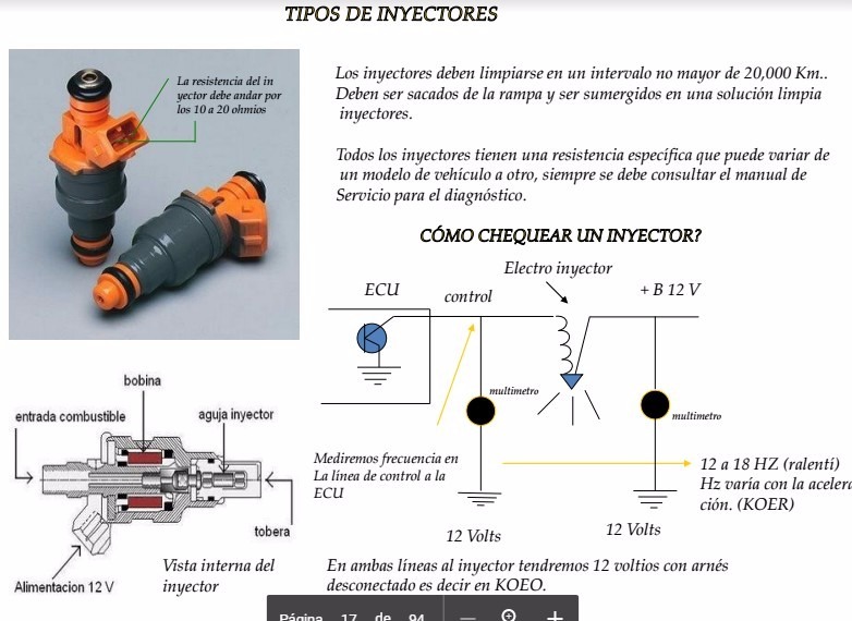 Tipos de sistemas de inyección electrónica