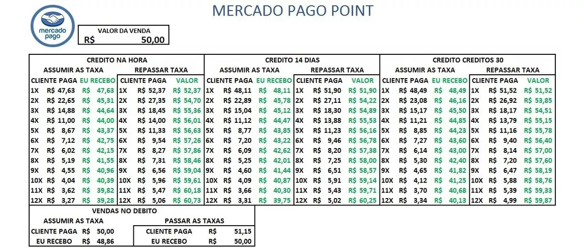 Simular venda mercado pago