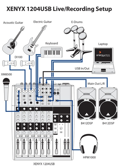 How do i use a behringer xenyx x1204usb - jhseoiiseo