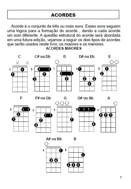 Aartedetocarmetodos Metodo Aprenda Tocar Ukulele Baritono R 15 90 Os acordes de ukulele mais essenciais e comuns que voce precisa saber como iniciante. aartedetocarmetodos