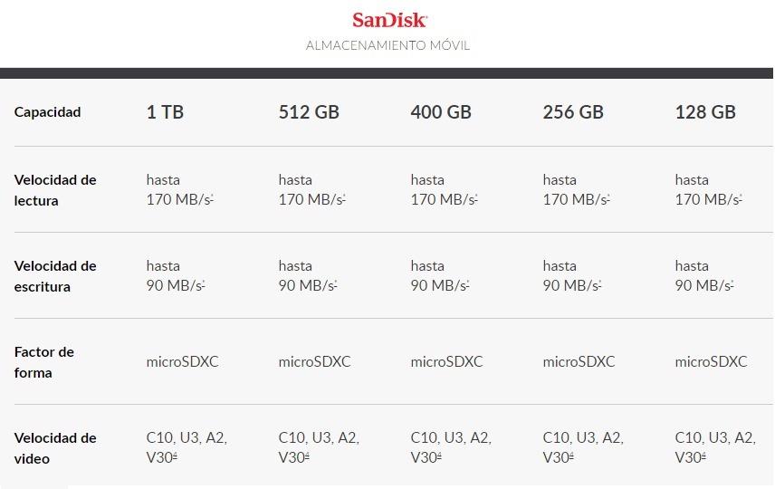 V30 Vendedor Autorizado Original Sandisk 512GB Extreme Pro SD SDXC Tarjeta 170MB//s