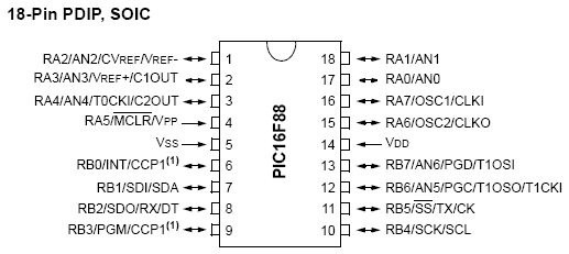 pic16f88