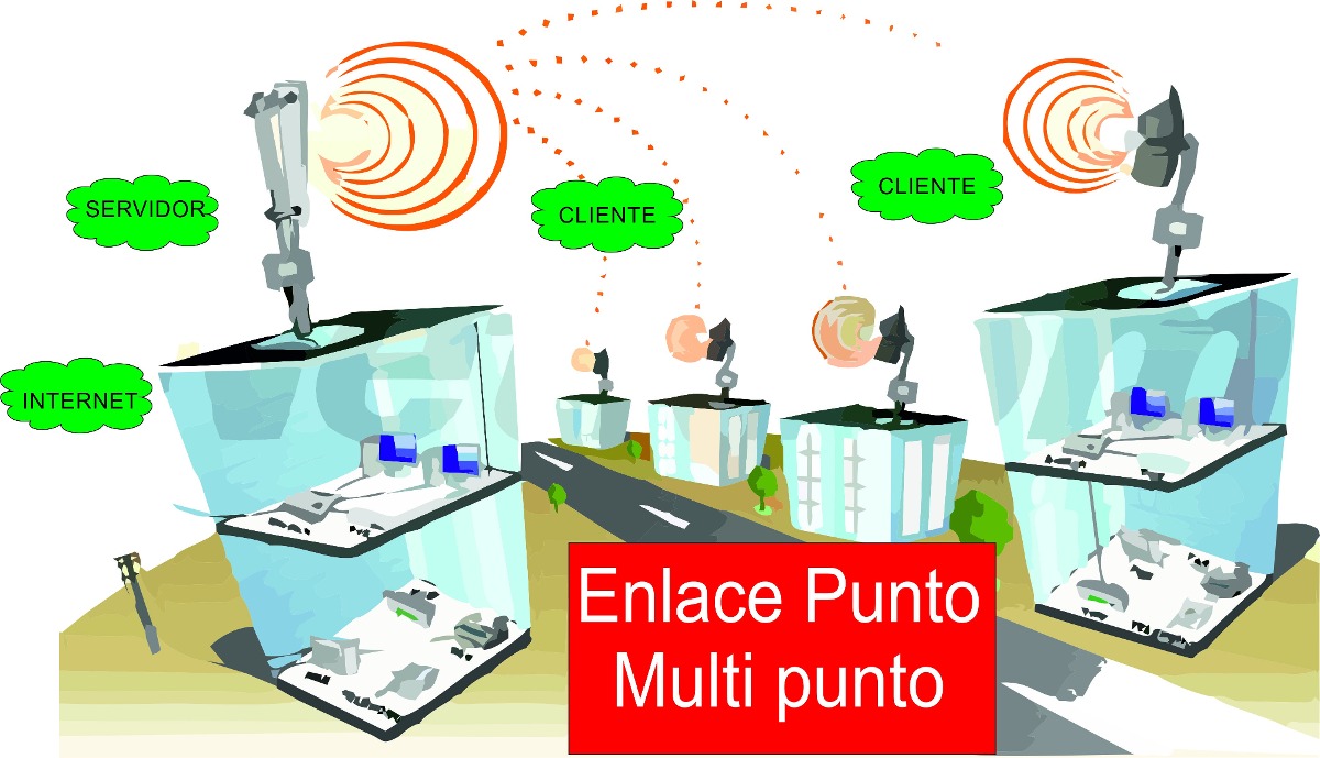 Mikrotik, Enlace Punto Multipunto, Proveedores De Internet - S/ 99,99 en  Mercado Libre