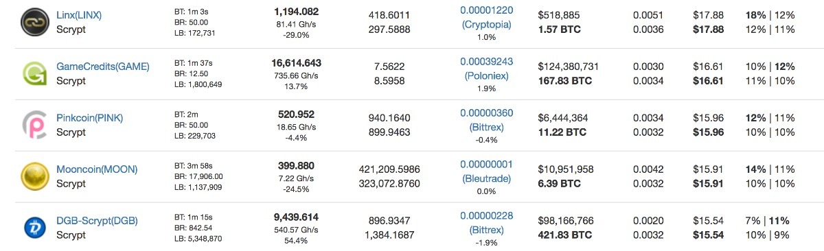 bitcoin plus trading