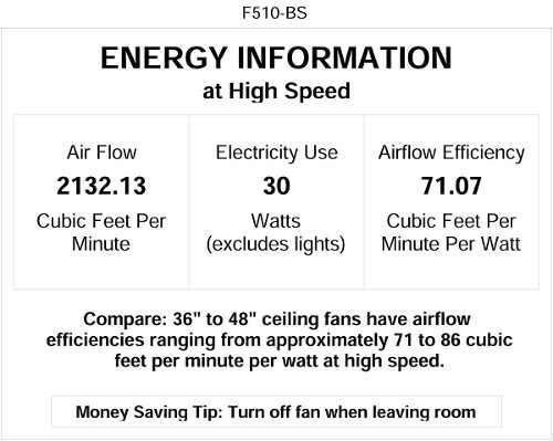 Minka Aire F510 Bs Esaver 26 Ceiling Fan Brushed St Minka Aire F510 Bs Esaver 26