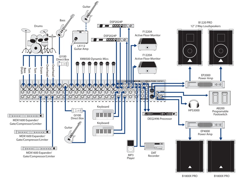 behringer x32 setup diagram behringer x32 setup diagram