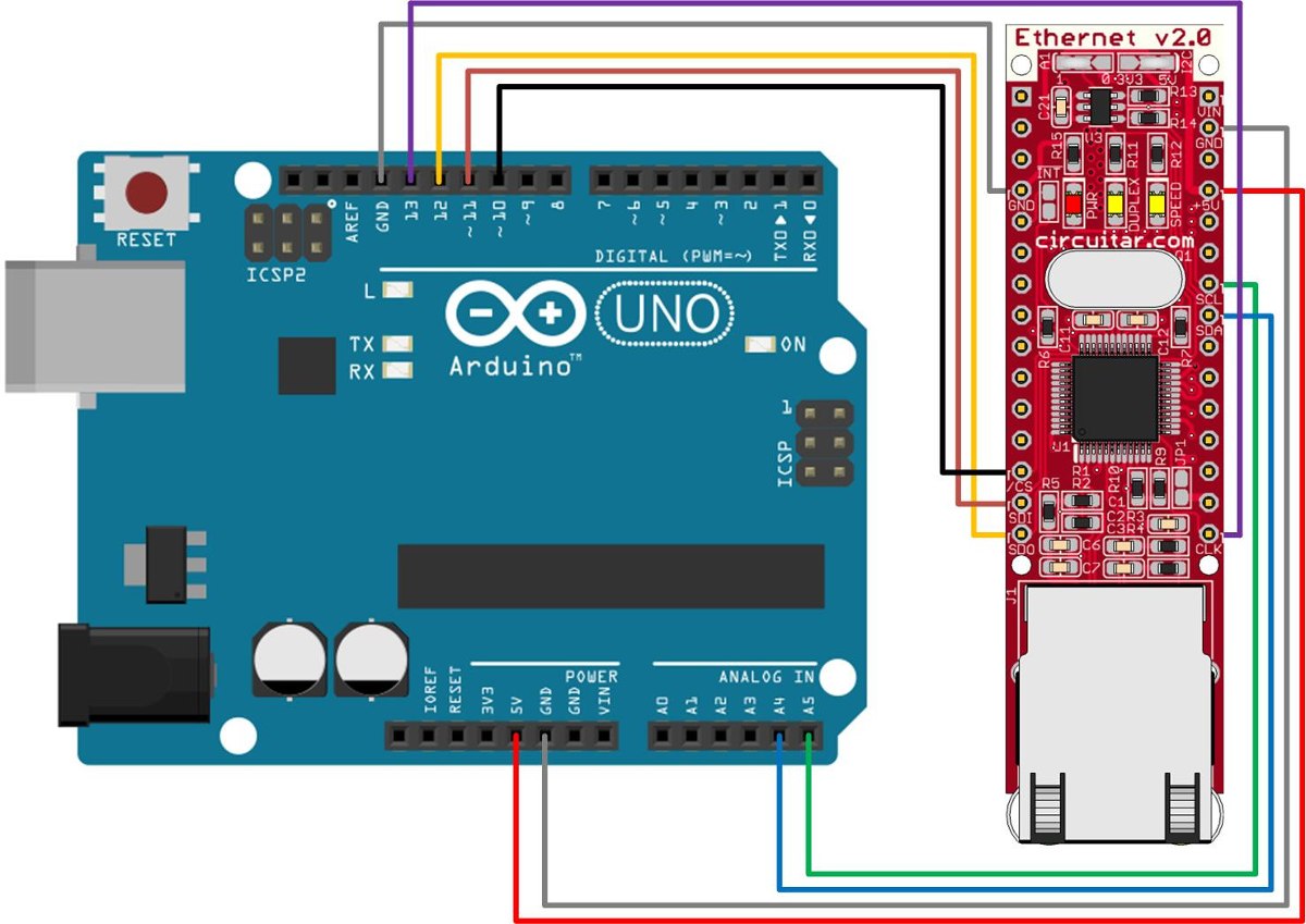 Módulo Ethernet Wiznet W5500 Compatível Com Arduino (shield) - R$ 134 ...